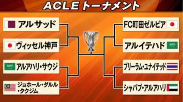【ACLE】ついに東西激突ベスト8へ　神戸の相手は強豪アル・ヒラル下したアル・サッド　町田は延長熱戦制したアル・イテハドと激突へ