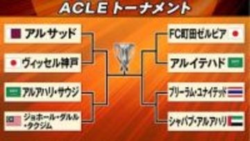 【ACLE】ついに東西激突ベスト8へ　神戸の相手は強豪アル・ヒラル下したアル・サッド　町田は延長熱戦制したアル・イテハドと激突へ