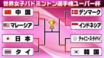 【バドミントン】日本がユーバー杯ベスト4に進出　2日に中国と対戦
