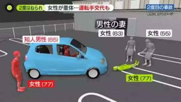 事故後に運転交代した男性「誤って前進した」同じ女性を再びはねる…重体　別の女性2人も巻き込まれる