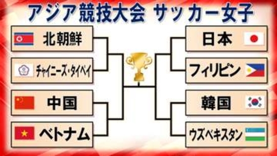 【サッカー女子】8強決定！　なでしこジャパンは「3戦20得点」で首位通過　準々決勝でフィリピンと激突　3連覇かかるアジア競技大会