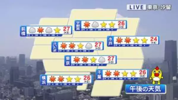 【関東天気】広く晴れ　東京都心で27度など6月並みの暑さに