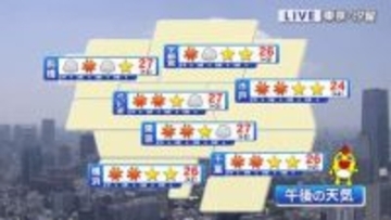 【関東天気】広く晴れ　東京都心で27度など6月並みの暑さに