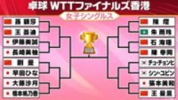 【卓球】WTTファイナルズ組み合わせ決定！　女子は早田ひな、張本美和が初戦から中国選手と激突　伊藤美誠vs長﨑美柚、大藤沙月vs橋本帆乃香と初戦から日本人対決も
