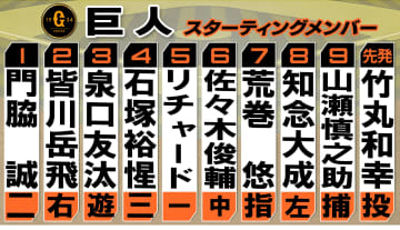 【巨人スタメン】4番に石塚裕惺＆5番はリチャード　先発は竹丸和幸と“新しい顔ぶれ”　広島の4番は佐々木泰