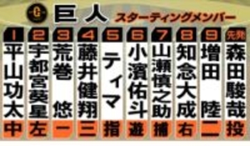 【WBC強化試合】巨人2軍とオーストラリアのスタメン　巨人4番は藤井健翔　豪は2番に村上宗隆の同僚ミード