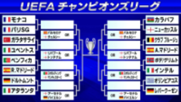 【欧州CL】ノックアウトフェーズPO組み合わせ　レアル マドリードがベンフィカと再戦　パリSGはモナコとのフランス勢対決