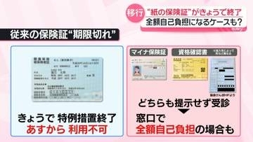 医療費「全額自己負担」のケースも…“紙の保険証”きょうで終了　街の人「知らなかった」　クリニックでは患者の対応に追われる
