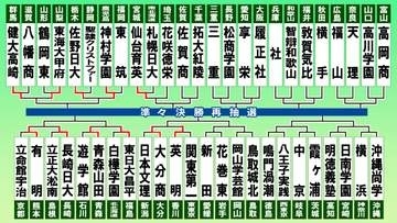【高校野球】第5日は新田－花巻東など1回戦4試合　初出場・八王子実践は鳴門渦潮と対戦　岡山学芸館－鳥取城北と中京－霞ヶ浦の一戦も