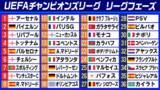 「【欧州CL】リーグフェーズが終了　レアルは屈辱の敗戦でPOへ　遠藤航ら日本人所属3チームがノックアウトステージ進出」の画像1