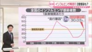 インフルエンザ再流行　2度感染も？【#みんなのギモン】