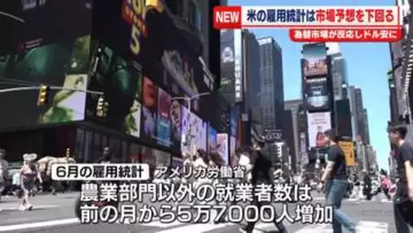 米雇用統計、市場予想を大きく下回る　為替市場が反応しドル安に
