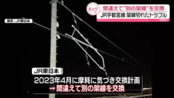 JR宇都宮線で架線切れたトラブル　3年ほど前に間違えて別の架線を交換