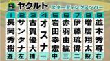 「【ヤクルトスタメン】野手2選手を入れ替え　伊藤琉偉＆並木秀尊を先発起用　ドラ4・増居翔太がプロ初先発へ」の画像1
