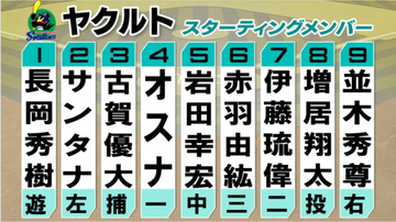 【ヤクルトスタメン】野手2選手を入れ替え　伊藤琉偉＆並木秀尊を先発起用　ドラ4・増居翔太がプロ初先発へ