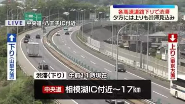 各高速道路下りで渋滞　夕方には上りも渋滞見込み