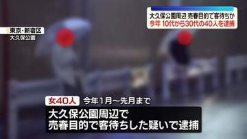 売春目的で客待ちか　東京・大久保公園周辺でことし40人逮捕
