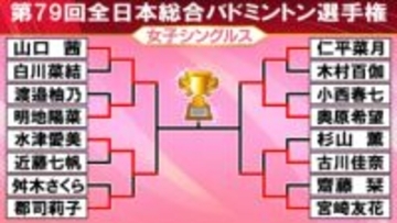 【全日本バドミントン】女子シングルス4強そろう　準決勝は山口茜vs水津愛美、奥原希望vs宮崎友花が激突