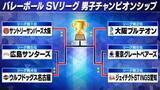 「【バレーSV男子】サントリーが連覇に王手　ブルテオンに初戦3－1で勝利」の画像1