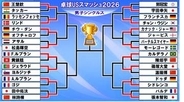 【卓球】男子16強決定　日本勢は張本智和、松島輝空、宇田幸矢、篠塚大登の4人が勝ち上がる　篠塚は世界12位の中国選手をフルゲームで撃破〈USスマッシュ〉