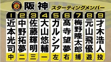 【阪神スタメン】森下翔太はベンチ入りもスタメン外　敵地・ヤクルト戦で後半戦スタート