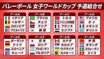 【バレー女子】2027年ワールドカップの組み合わせが決定　日本はプールFでロシア＆アルゼンチン＆ブルガリアと同組に　上位3チームがロサンゼルス五輪出場権を獲得