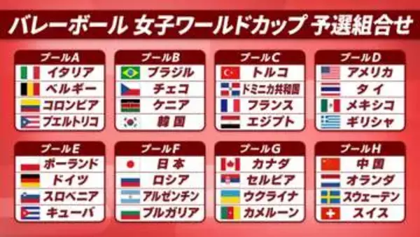 【バレー女子】2027年ワールドカップの組み合わせが決定　日本はプールFでロシア＆アルゼンチン＆ブルガリアと同組に　上位3チームがロサンゼルス五輪出場権を獲得