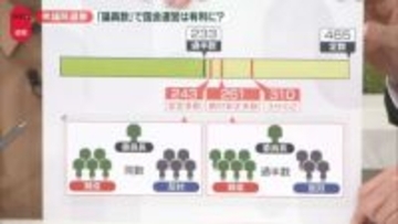 【解説】自民、序盤より勢い増す　国会運営が有利になる議席数は　衆院選終盤情勢分析