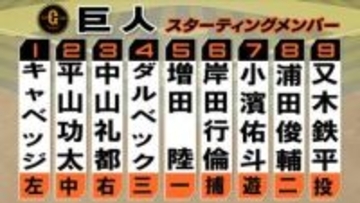 【巨人】平山功太が2番で出場　岸田行倫がスタメンマスク－又木鉄平とバッテリー