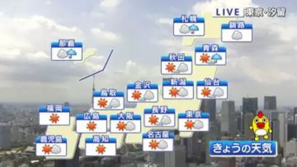 【天気】東北～九州で猛烈な暑さ…九州では体温超えも