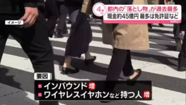 都内の去年の「落とし物」件数、過去最多　現金は約45億円