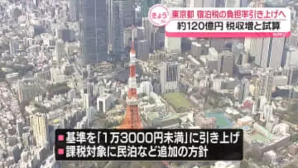 東京都「宿泊税」の負担率、引き上げ方針　約120億円の税収増と試算