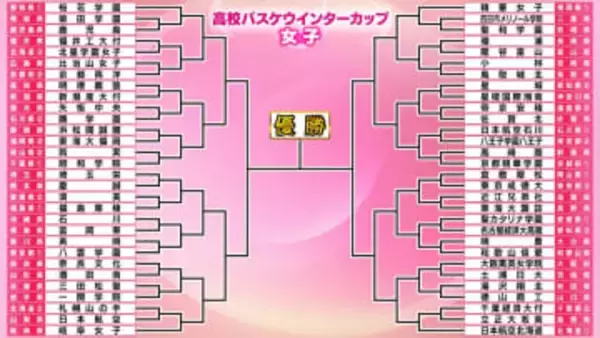 【高校バスケ】ウインターカップが23日開幕　女子は4連覇かかる京都精華学園、インターハイ覇者・桜花学園ら60チームが頂点目指す