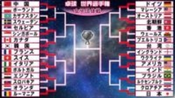 【卓球女子】16強そろう　日本はクロアチアに快勝で1回戦突破　次戦はルクセンブルク〈世界選手権団体戦〉