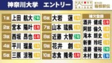 【箱根駅伝】神奈川大学の区間エントリー　宮本陽叶が2年連続の2区