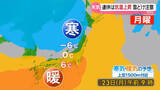 「【あすの天気】冬型解消　北風収まる　雨や雪は北日本の一部」の画像1