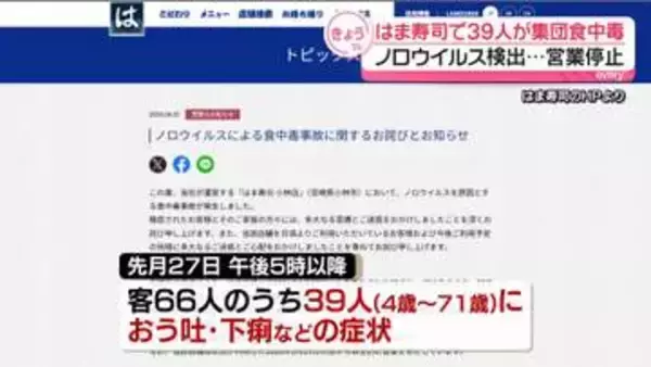 「「はま寿司」宮崎県にある店で39人食中毒　ノロウイルス検出…営業停止」の画像