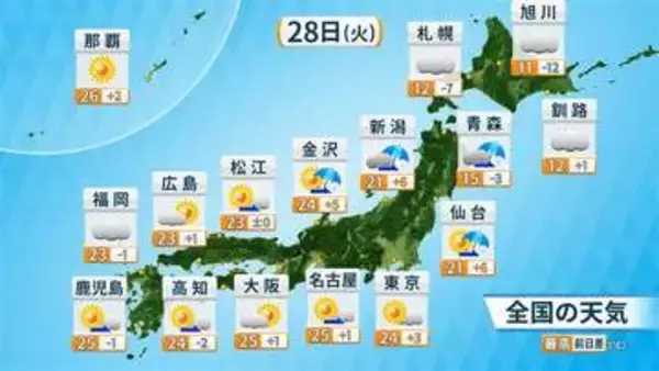 【フカボリ天気】28日は東北で雨　関東～西日本は夏日も