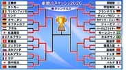 【卓球】男子4強そろう　松島輝空が日本勢唯一勝ち上がる　篠塚大登は張本智和破ったシドレンコに屈する〈USスマッシュ〉