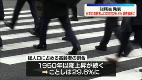 日本の高齢者人口の割合29.6％　過去最高に　総務省発表