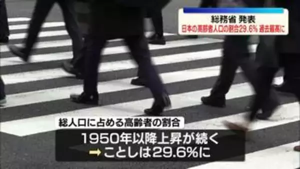 日本の高齢者人口の割合29.6％　過去最高に　総務省発表