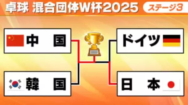 【卓球】日本は頂点にあと一歩届かず　中国が全勝で大会制覇　ドイツが韓国下して3位表彰台〈混合団体W杯〉