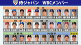 「【WBC】いよいよ日本代表が大会初戦へ　大谷翔平、鈴木誠也らメジャーリーガー8人参戦で世界一連覇へ」の画像1