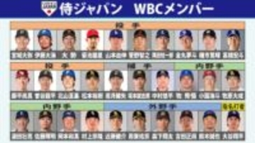 【WBC】いよいよ日本代表が大会初戦へ　大谷翔平、鈴木誠也らメジャーリーガー8人参戦で世界一連覇へ