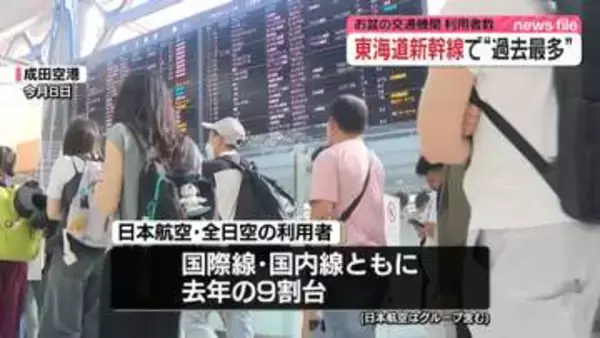 お盆の交通機関利用者数　東海道新幹線は“過去最多”　1日あたり約41万5000人