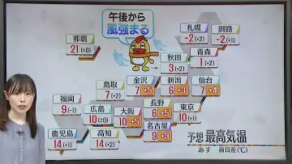 【あすの天気】全国的に寒さ少し緩みそう　日本海側は雪・雨の範囲広がる