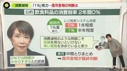 【解説】高市首相の公約「消費減税0%」見直しか　システム改修に配慮、政府内で「1%」案が有力に
