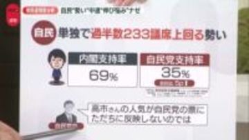 【解説】自民“勢い” 中道“伸び悩み”ナゼ　衆院選情勢分析