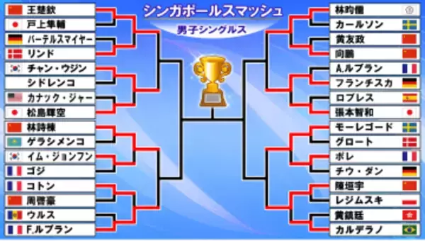 【卓球】張本智和はフルゲームの末ベスト16敗退　日本勢男子はベスト8進出ならず＜シンガポールスマッシュ＞