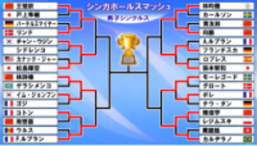 【卓球】張本智和はフルゲームの末ベスト16敗退　日本勢男子はベスト8進出ならず＜シンガポールスマッシュ＞